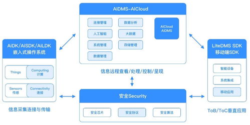 自連科技發布面向大健康與新基建的全場景物聯網解決方案及應用產品分析服務