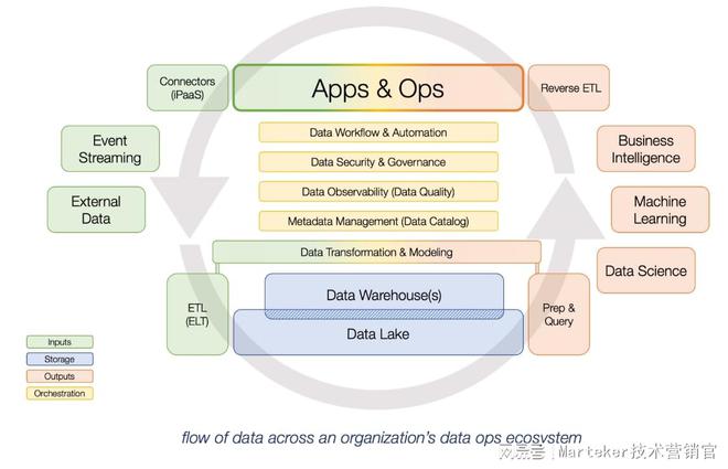 Martech 現狀報告 | 解碼Martech Map 2022 技術融合與戰略重塑