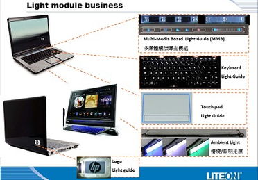 大聯大集團旗下友尚集團推出筆記本電腦外圍設計運用完整方案，賦能計算機軟硬件及外圍設備制造創新
