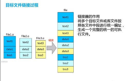 從C源文件到硬件執行 編譯、鏈接與外圍設備的協同之旅